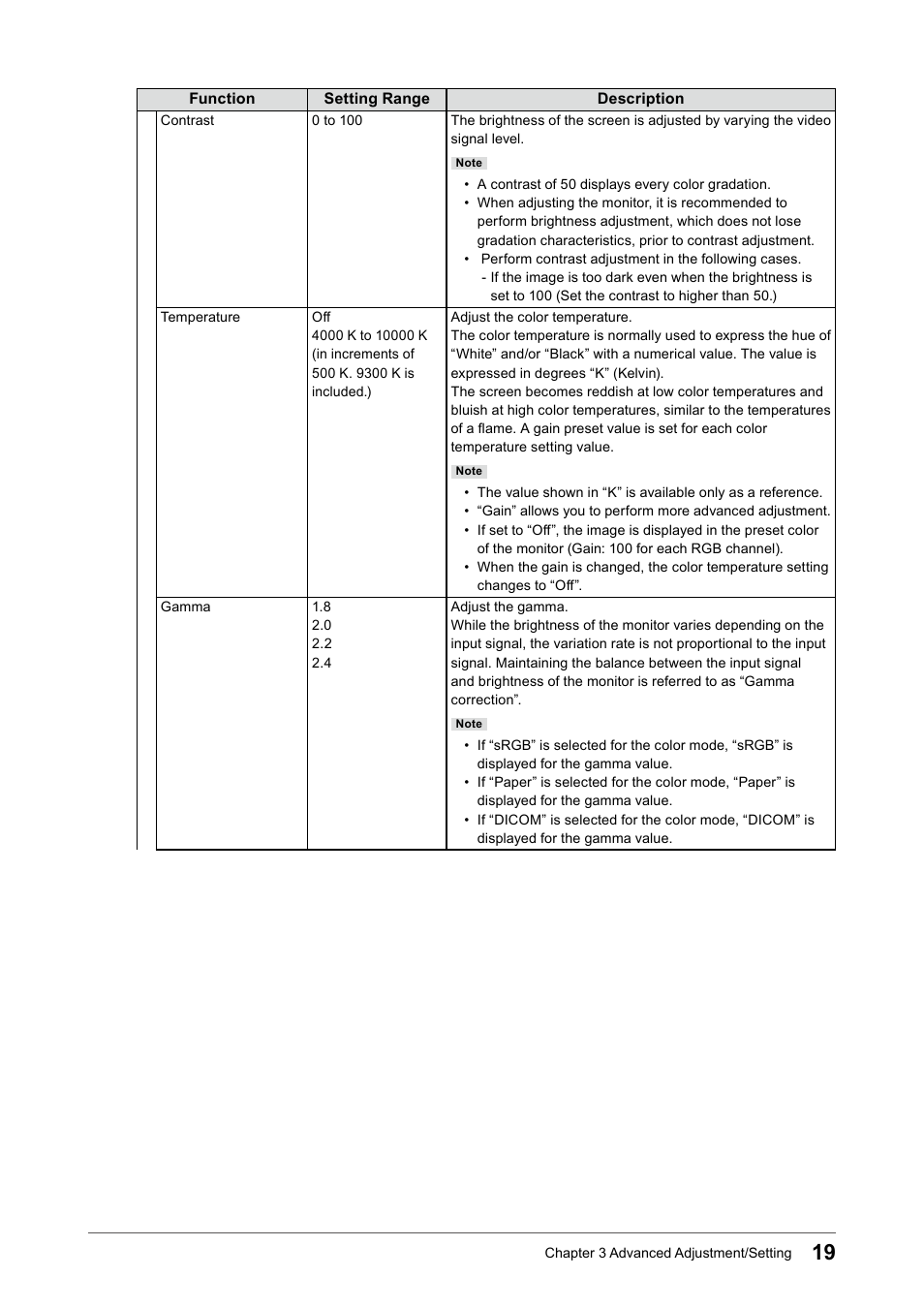 Eizo FlexScan EV2456 24.1" 16:10 IPS Monitor User Manual | Page 19 / 49