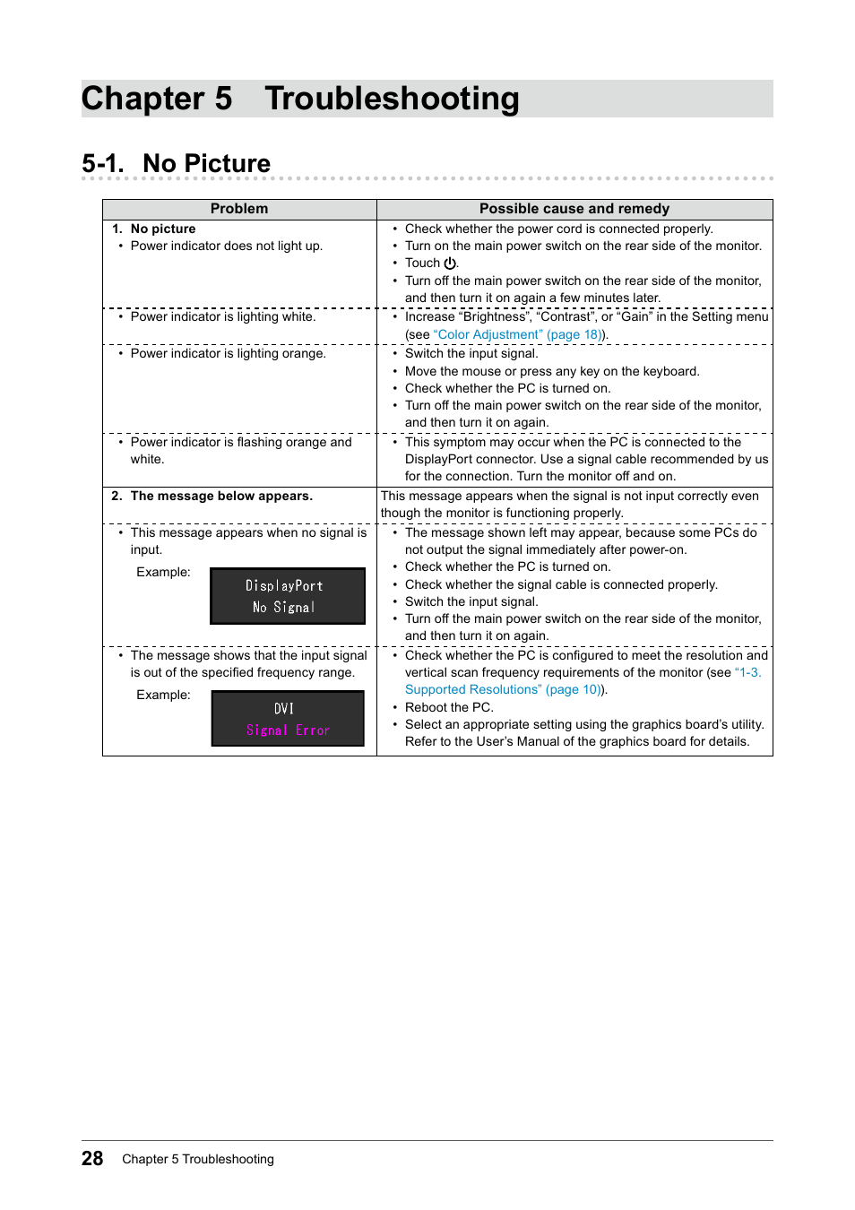 Chapter 5 troubleshooting, 1. no picture | Eizo FlexScan EV2456 24.1" 16:10 IPS Monitor User Manual | Page 28 / 49