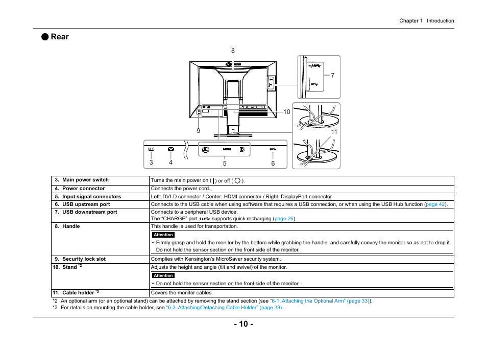 Rear | Eizo ColorEdge CG2420 24" 16:10 Hardware Calibration IPS Monitor User Manual | Page 10 / 68