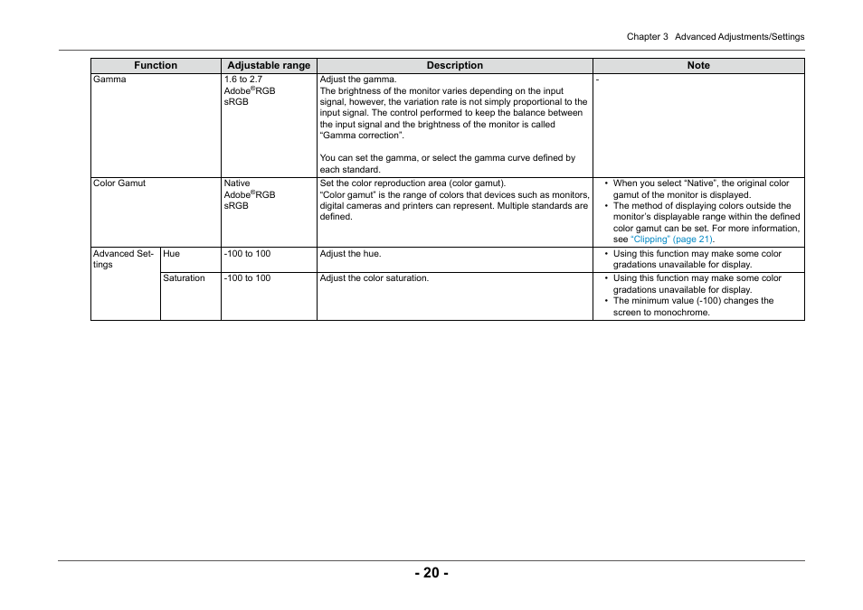 Eizo ColorEdge CG2420 24" 16:10 Hardware Calibration IPS Monitor User Manual | Page 20 / 68