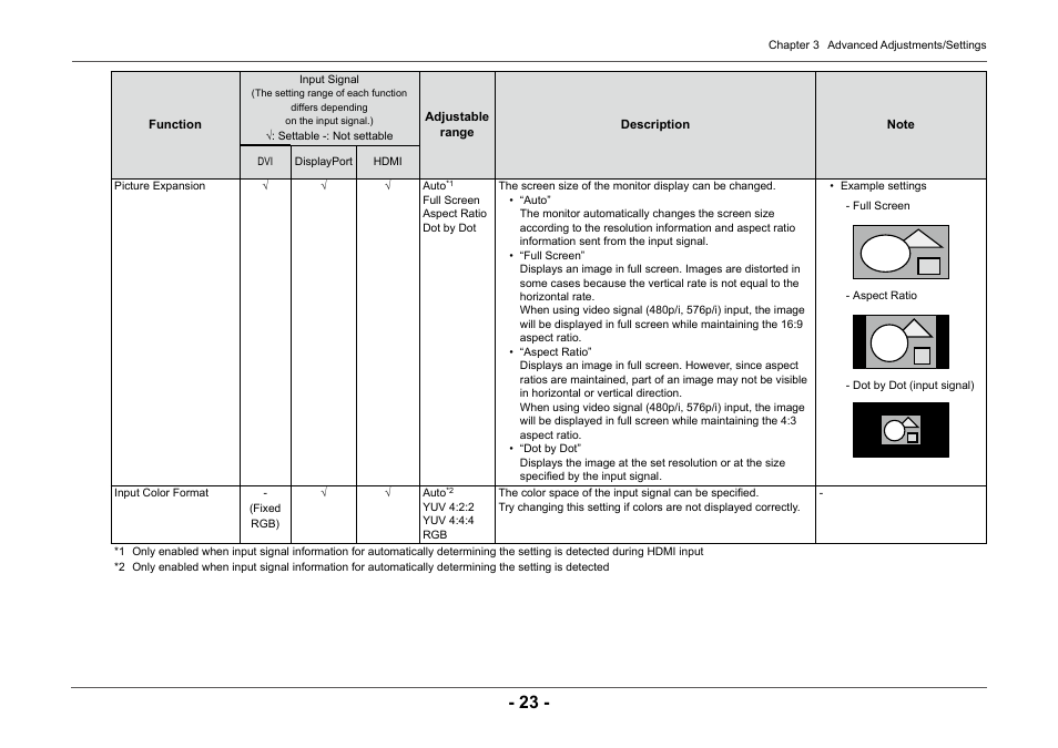 Eizo ColorEdge CG2420 24" 16:10 Hardware Calibration IPS Monitor User Manual | Page 23 / 68