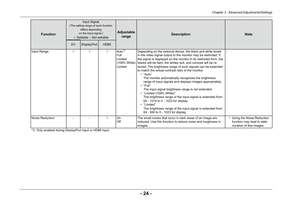 Eizo ColorEdge CG2420 24" 16:10 Hardware Calibration IPS Monitor User Manual | Page 24 / 68