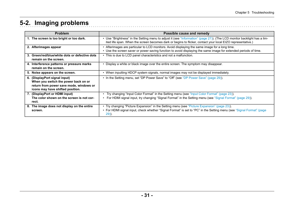 2. imaging problems | Eizo ColorEdge CG2420 24" 16:10 Hardware Calibration IPS Monitor User Manual | Page 31 / 68