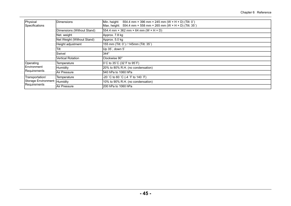 Eizo ColorEdge CG2420 24" 16:10 Hardware Calibration IPS Monitor User Manual | Page 45 / 68