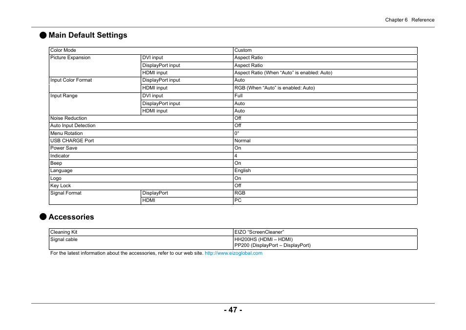 Main default settings, Accessories | Eizo ColorEdge CG2420 24" 16:10 Hardware Calibration IPS Monitor User Manual | Page 47 / 68