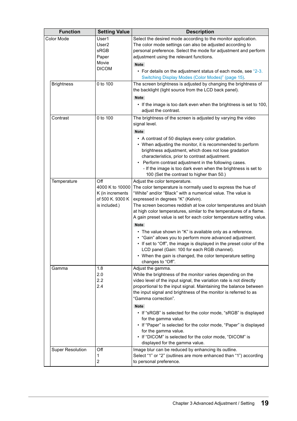 Eizo FlexScan EV3895FX-BK 37.5" 24:10 Ultrawide Curved IPS Monitor (Black) User Manual | Page 19 / 49