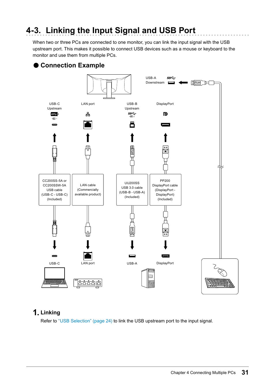 3. linking the input signal and usb port, Connection example, Linking | Eizo FlexScan EV3895FX-BK 37.5" 24:10 Ultrawide Curved IPS Monitor (Black) User Manual | Page 31 / 49