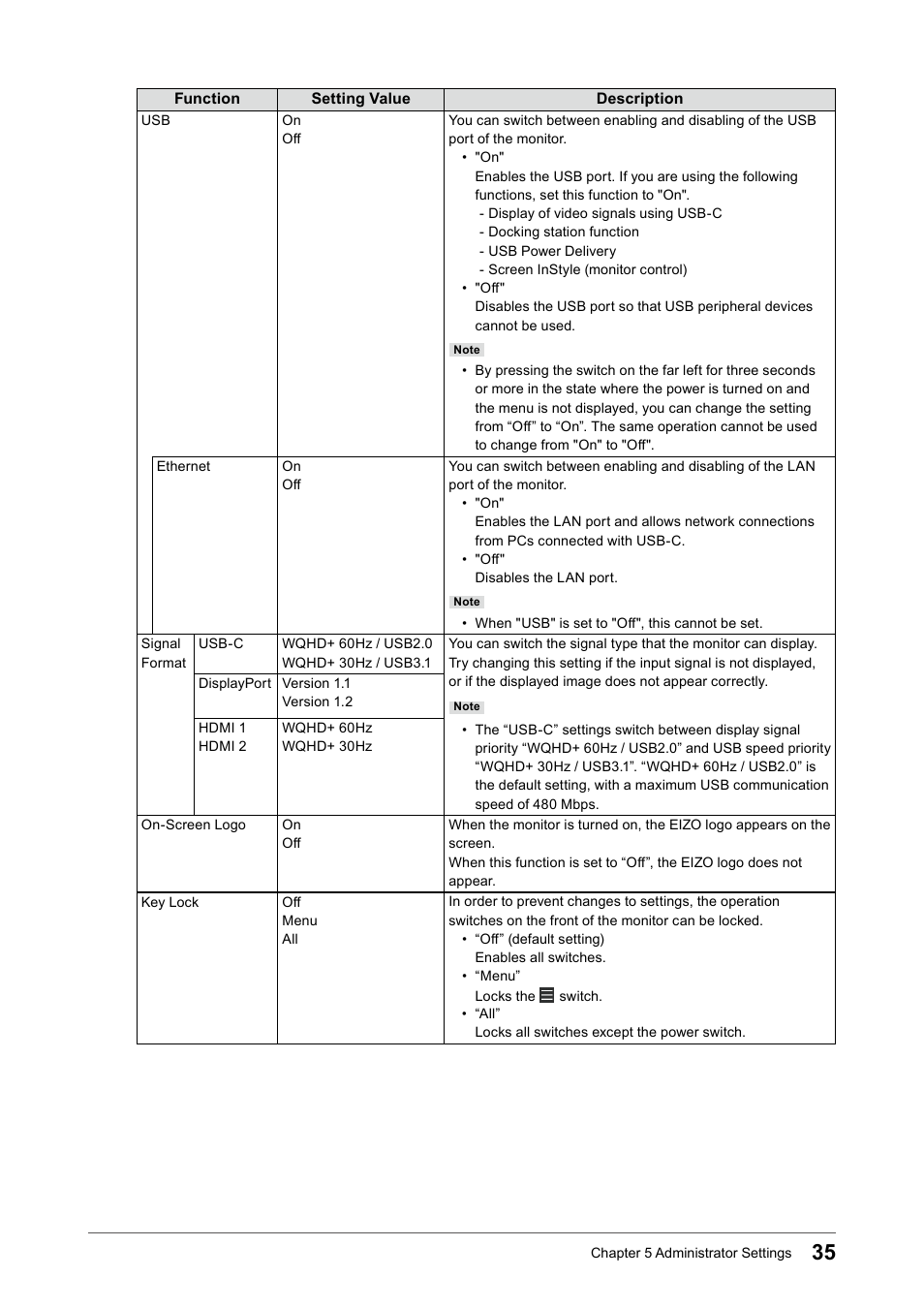 Eizo FlexScan EV3895FX-BK 37.5" 24:10 Ultrawide Curved IPS Monitor (Black) User Manual | Page 35 / 49