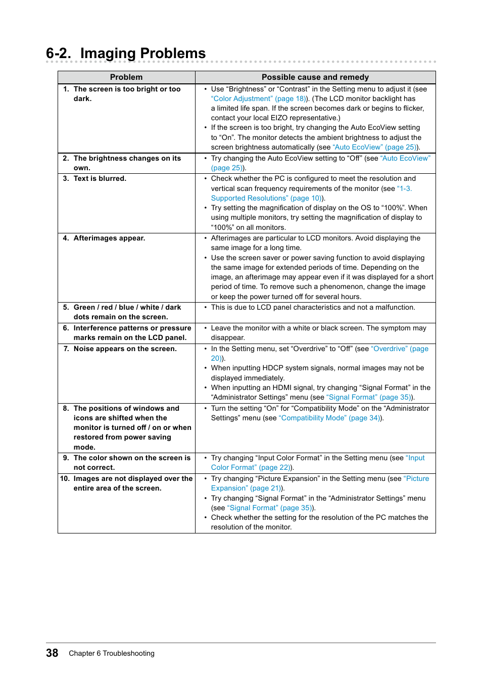 2. imaging problems | Eizo FlexScan EV3895FX-BK 37.5" 24:10 Ultrawide Curved IPS Monitor (Black) User Manual | Page 38 / 49