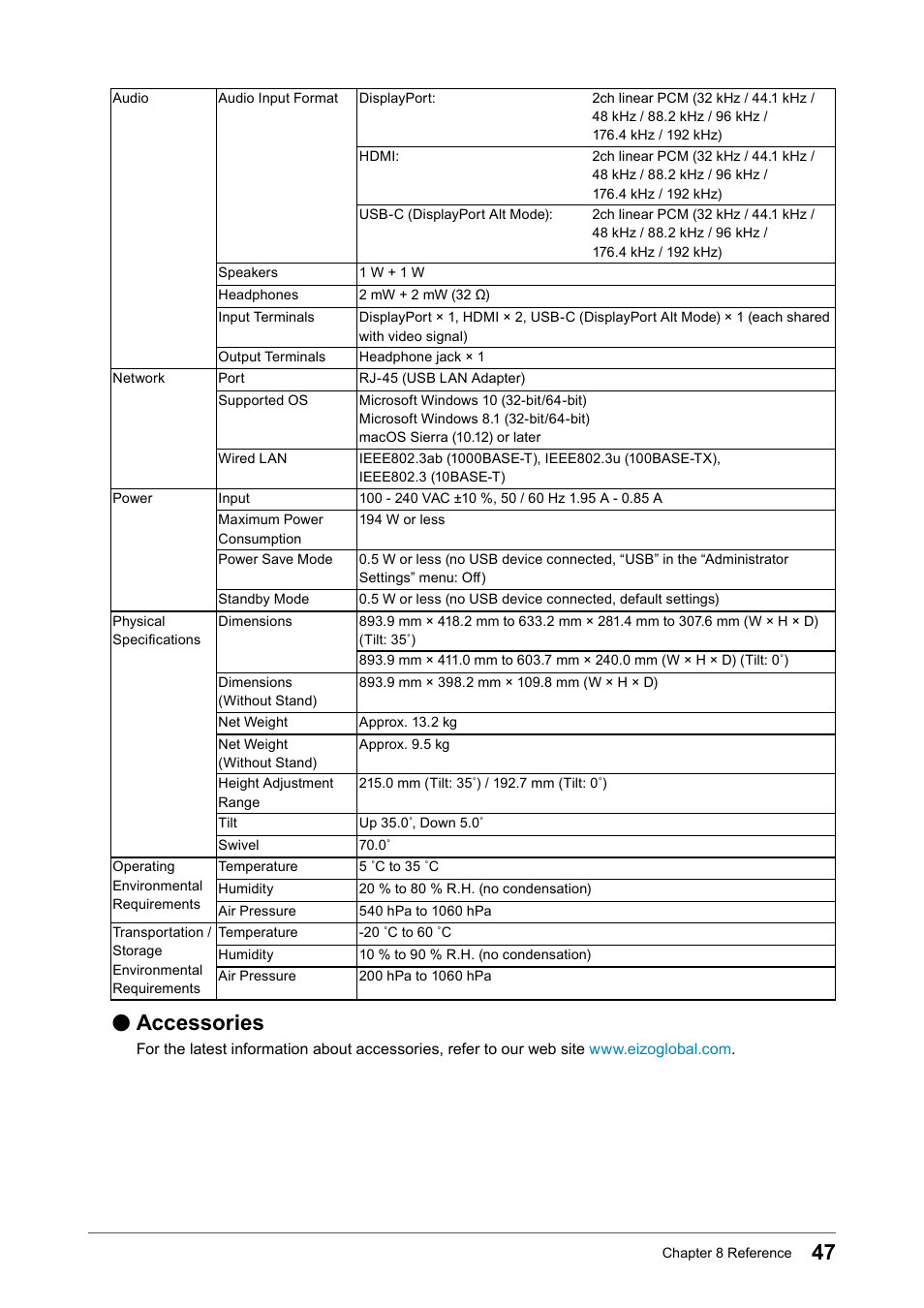 Accessories | Eizo FlexScan EV3895FX-BK 37.5" 24:10 Ultrawide Curved IPS Monitor (Black) User Manual | Page 47 / 49