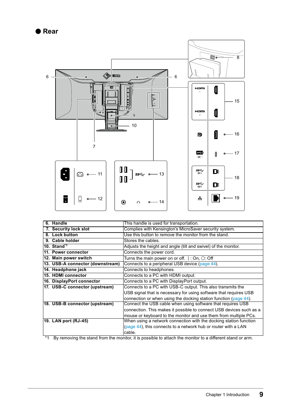 Rear | Eizo FlexScan EV3895FX-BK 37.5" 24:10 Ultrawide Curved IPS Monitor (Black) User Manual | Page 9 / 49