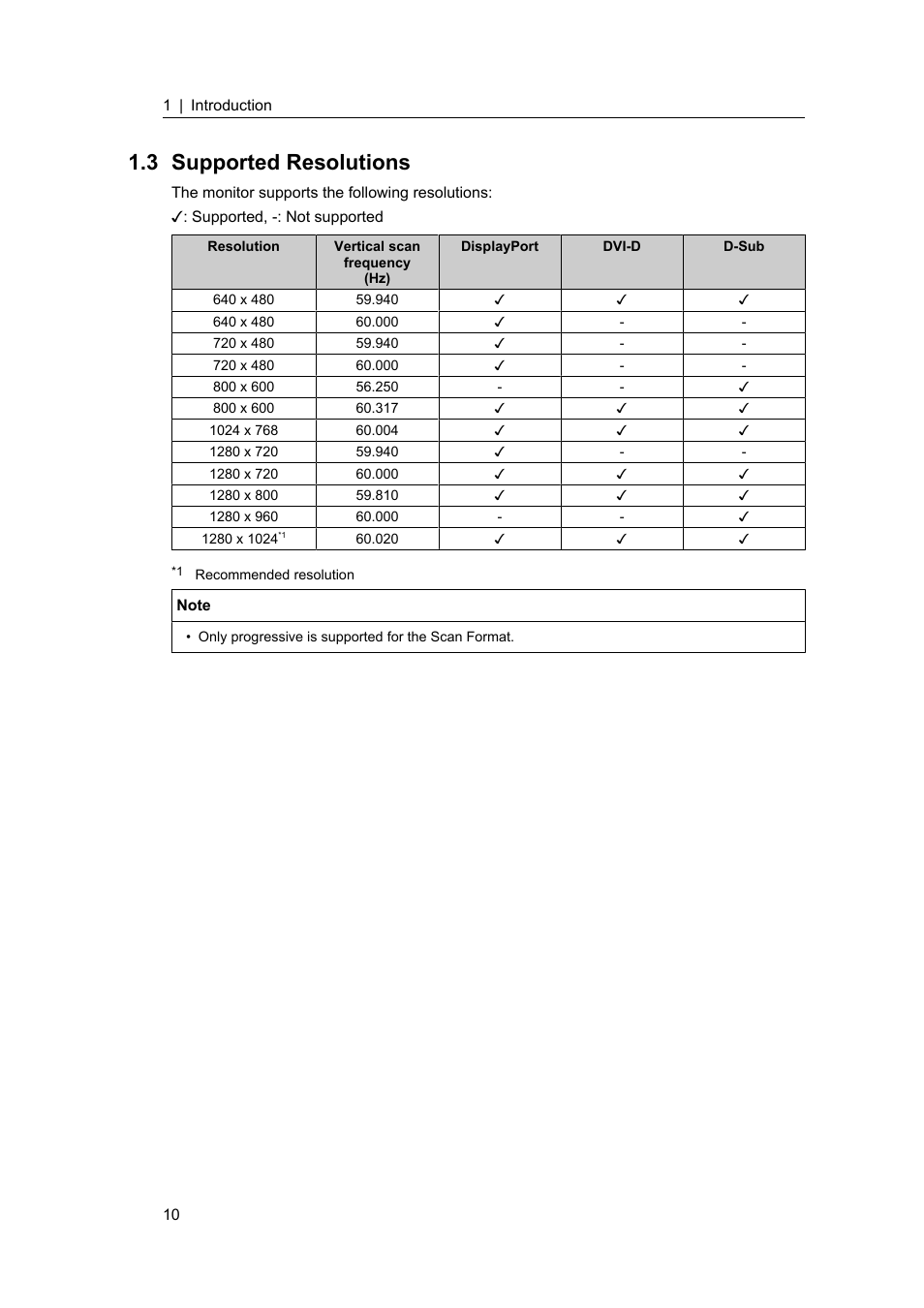 3 supported resolutions, Supported resolutions | Eizo FlexScan S1934 19" 5:4 Square IPS Monitor User Manual | Page 10 / 36