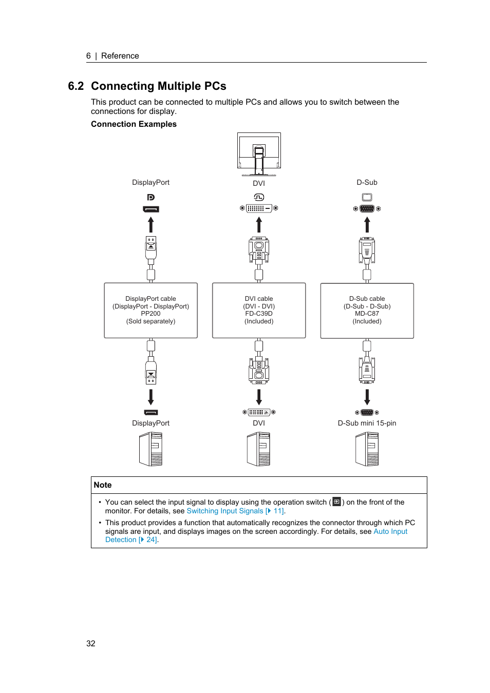 2 connecting multiple pcs, Connecting multiple pcs | Eizo FlexScan S1934 19" 5:4 Square IPS Monitor User Manual | Page 32 / 36