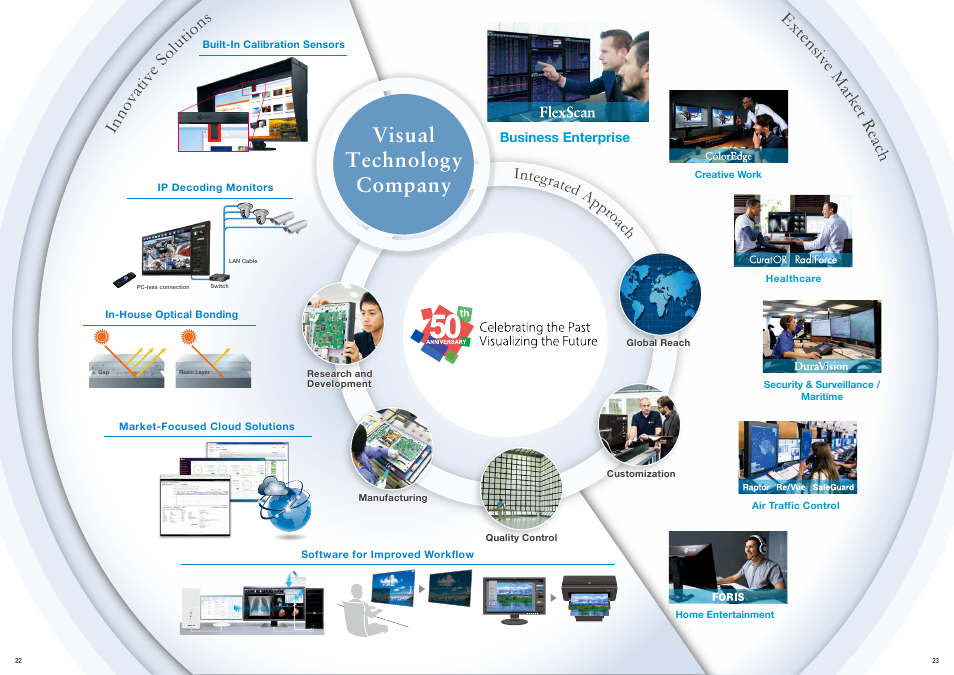 Visual technology company, Integrated app roac h | Eizo FlexScan EV3285 31.5" 16:9 IPS Monitor (Black) User Manual | Page 12 / 13