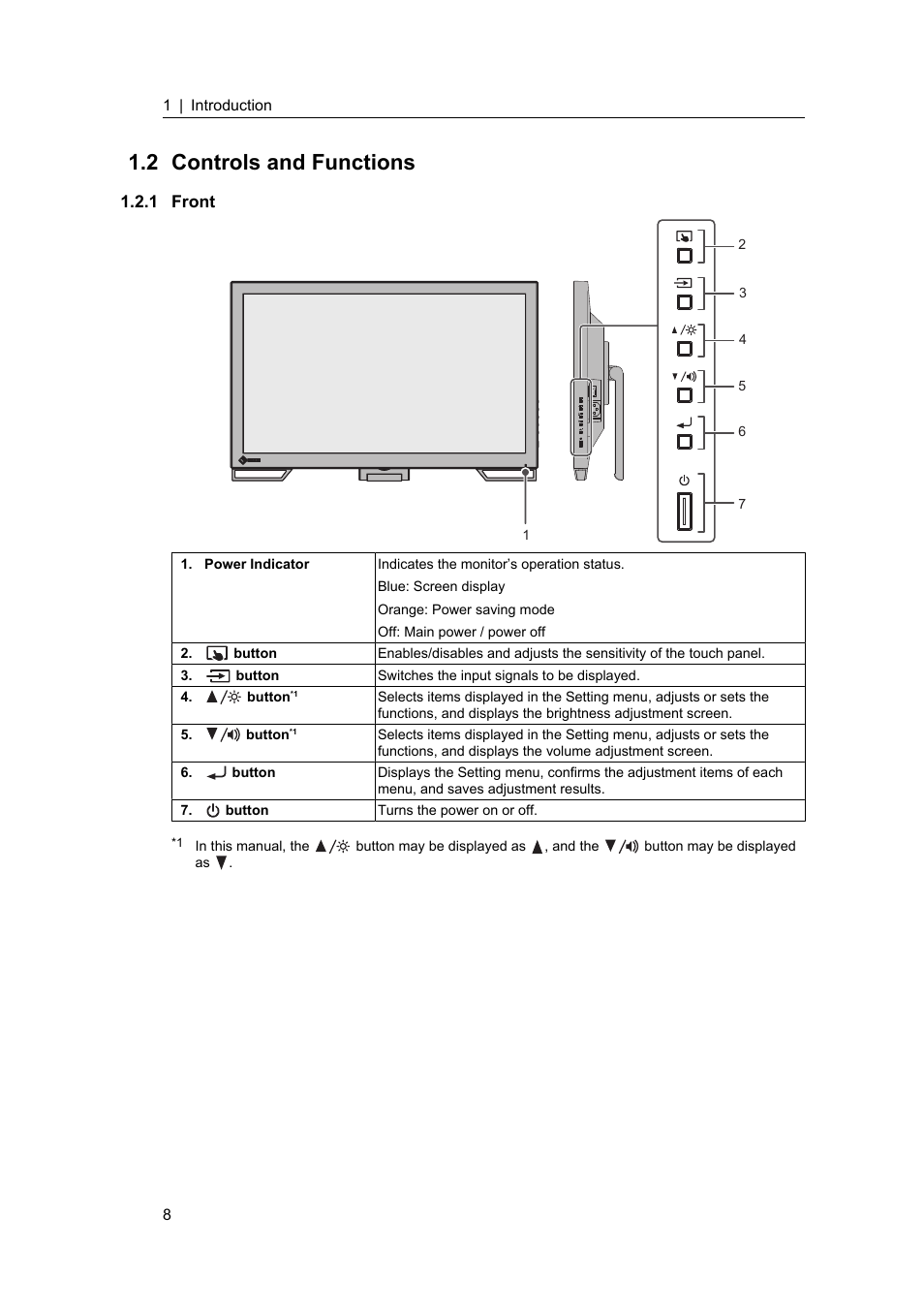 2 controls and functions, 1 front, Controls and functions | Front | Eizo DuraVision FDF2382WT-A 23" Multi-Touch Display (Black) User Manual | Page 8 / 43