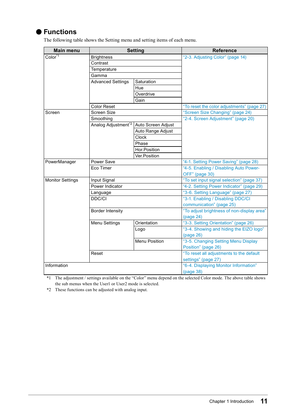 Functions | Eizo Flexscan S2133 21.3" 4:3 IPS Monitor User Manual | Page 11 / 62