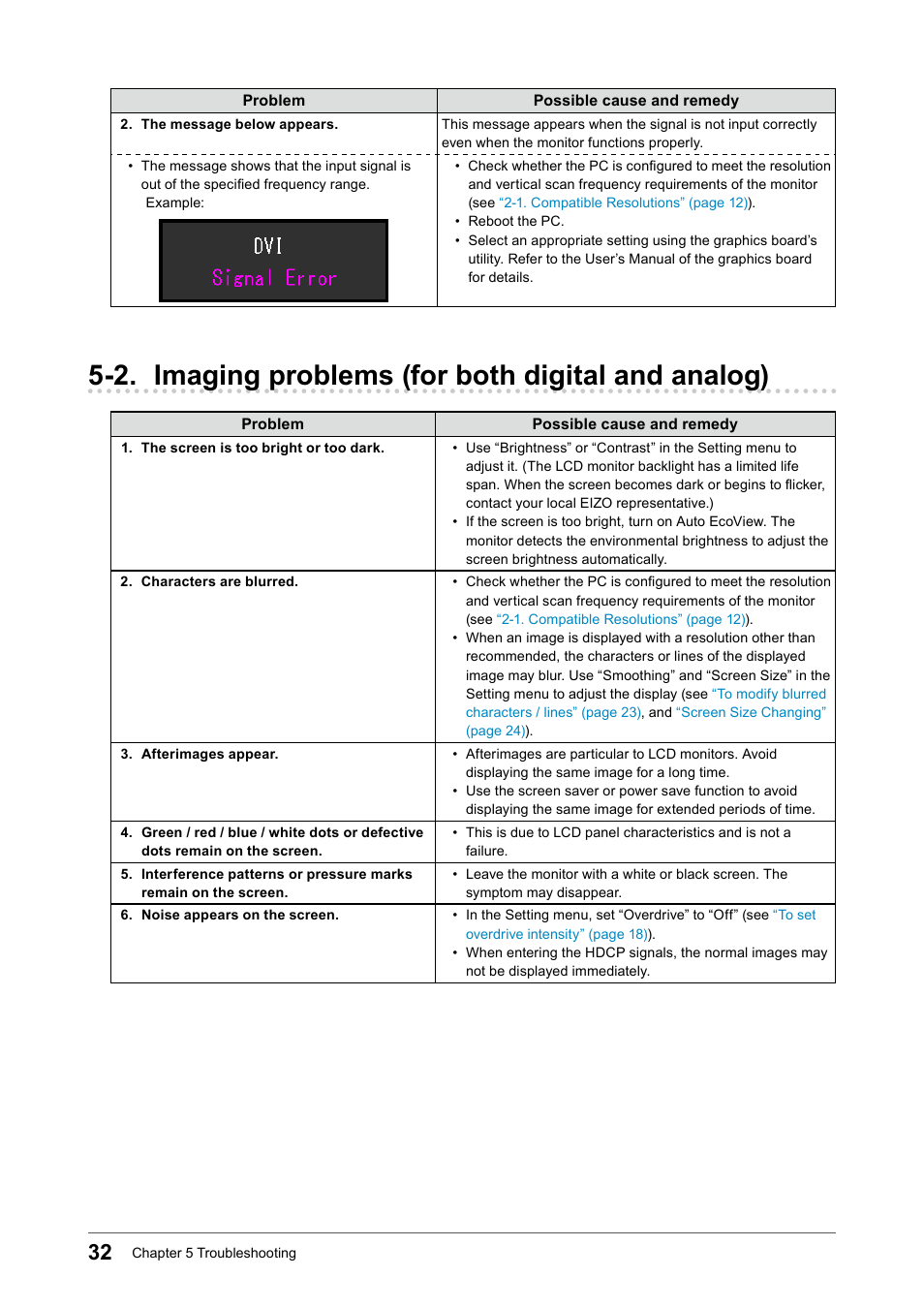 2. imaging problems (for both digital and analog), 2. imaging problems (for both digital and, Analog) | Eizo Flexscan S2133 21.3" 4:3 IPS Monitor User Manual | Page 32 / 62
