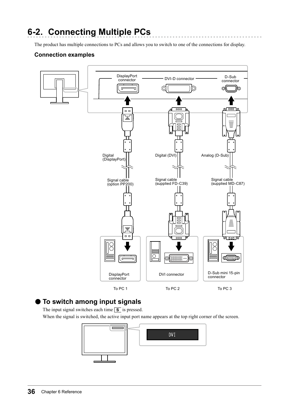 2. connecting multiple pcs, To switch among input signals, To﻿switch﻿among﻿input﻿signals | Connection examples | Eizo Flexscan S2133 21.3" 4:3 IPS Monitor User Manual | Page 36 / 62