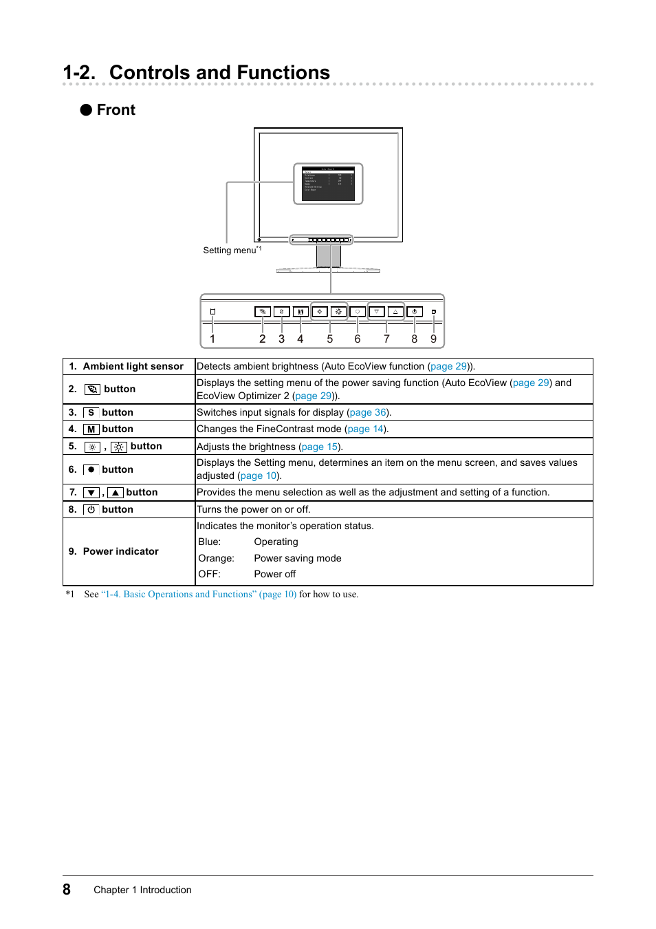 2. controls and functions, Front | Eizo Flexscan S2133 21.3" 4:3 IPS Monitor User Manual | Page 8 / 62