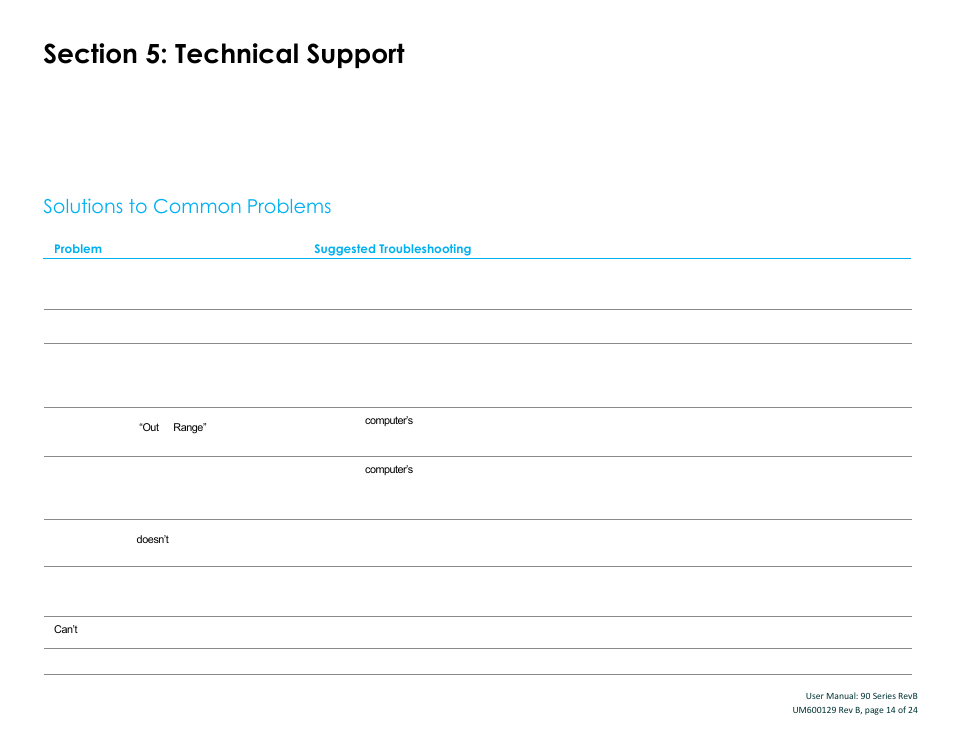 Section 5: technical support, Solutions to common problems | Elo TouchSystems 19" 1990L Open-Frame LCD Touchscreen Monitor User Manual | Page 15 / 24