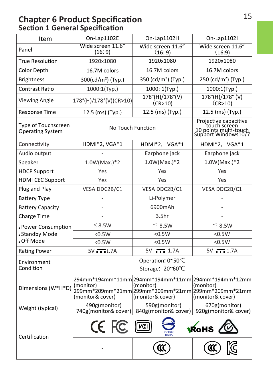 Chapter 6 product specification | GeChic On-Lap 1102E 11.6" 16:9 Portable IPS Monitor User Manual | Page 21 / 44