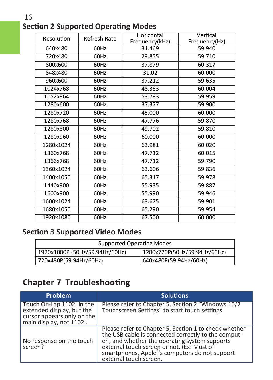 Chapter 7 troubleshooting | GeChic On-Lap 1102E 11.6" 16:9 Portable IPS Monitor User Manual | Page 22 / 44