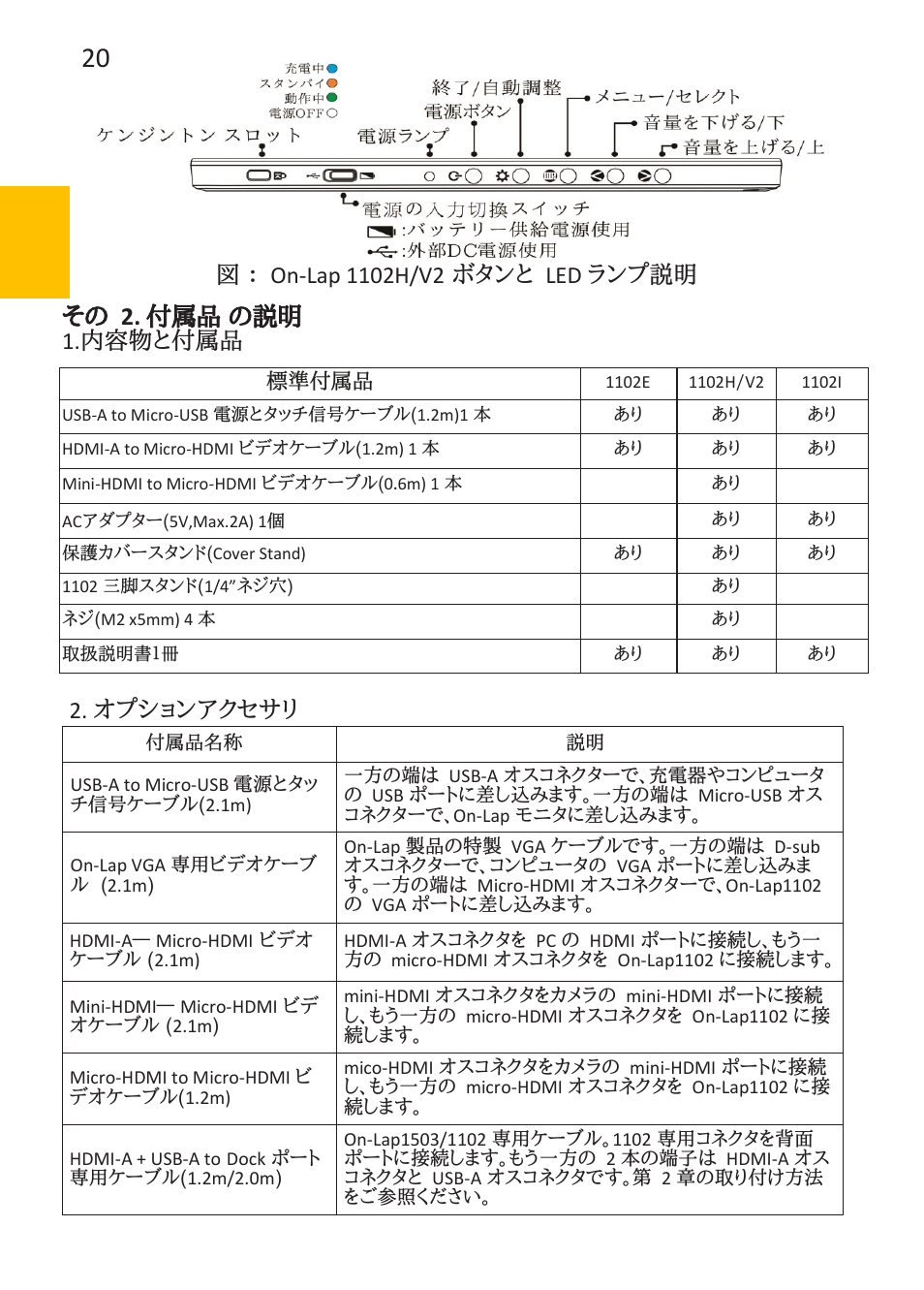 その 2. 付属品 の説明, 内容物と付属品, オプションアクセサリ | GeChic On-Lap 1102E 11.6" 16:9 Portable IPS Monitor User Manual | Page 28 / 44