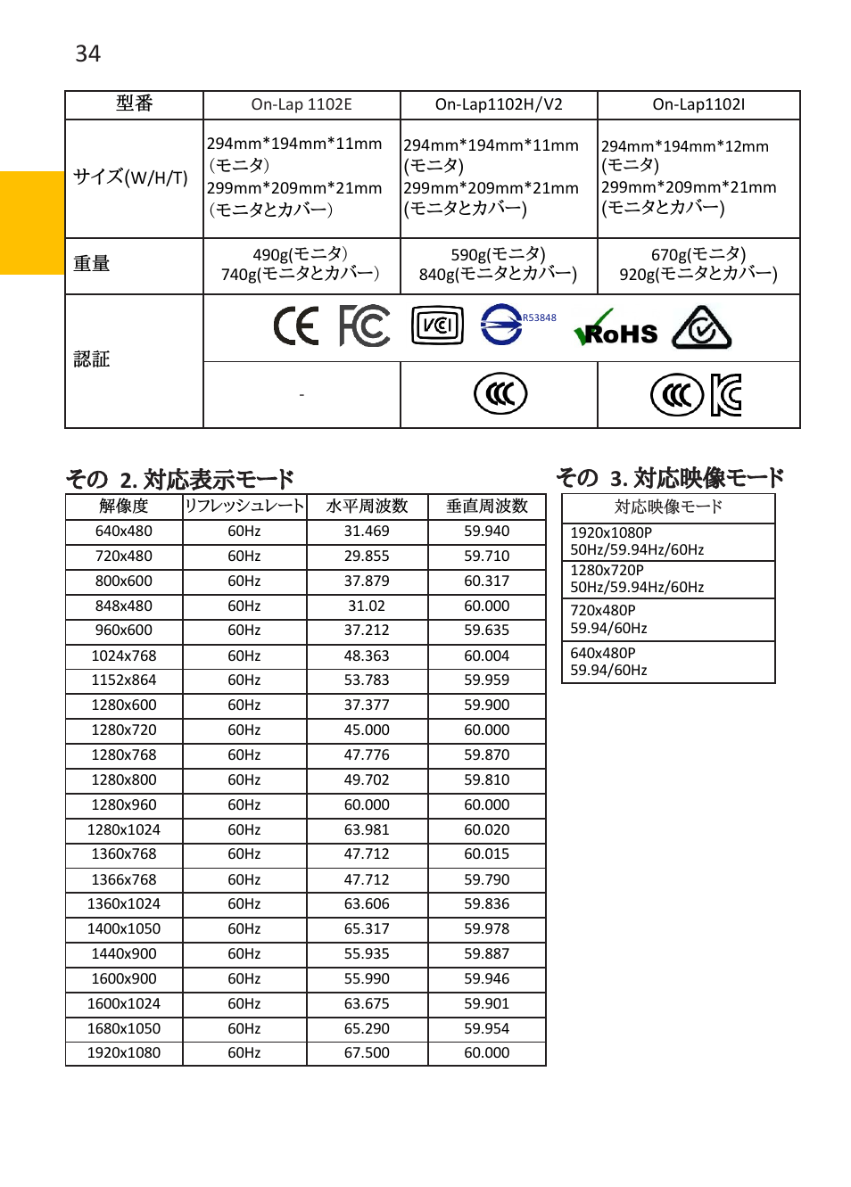 その 2. 対応表示モード その 3. 対応映像モード | GeChic On-Lap 1102E 11.6" 16:9 Portable IPS Monitor User Manual | Page 42 / 44