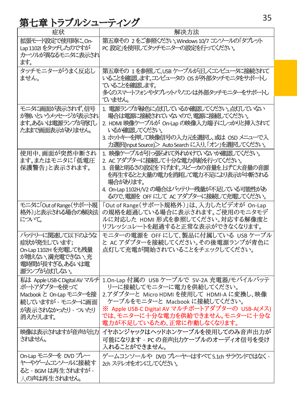 第七章 トラブルシューティング | GeChic On-Lap 1102E 11.6" 16:9 Portable IPS Monitor User Manual | Page 43 / 44