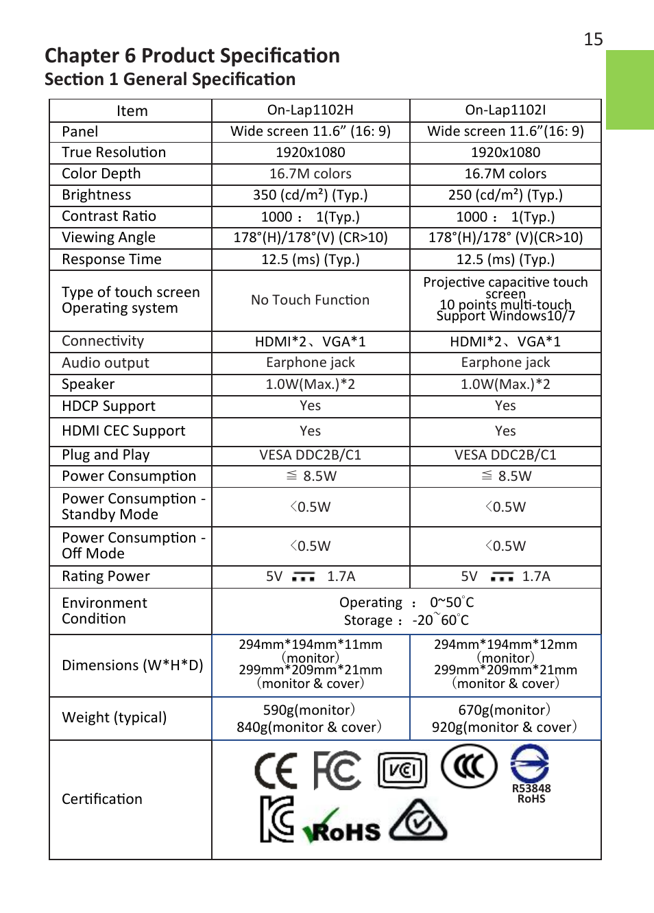 Chapter 6 product specification | GeChic 1102I 11.6" 16:9 Portable Touchscreen LCD Monitor User Manual | Page 21 / 44