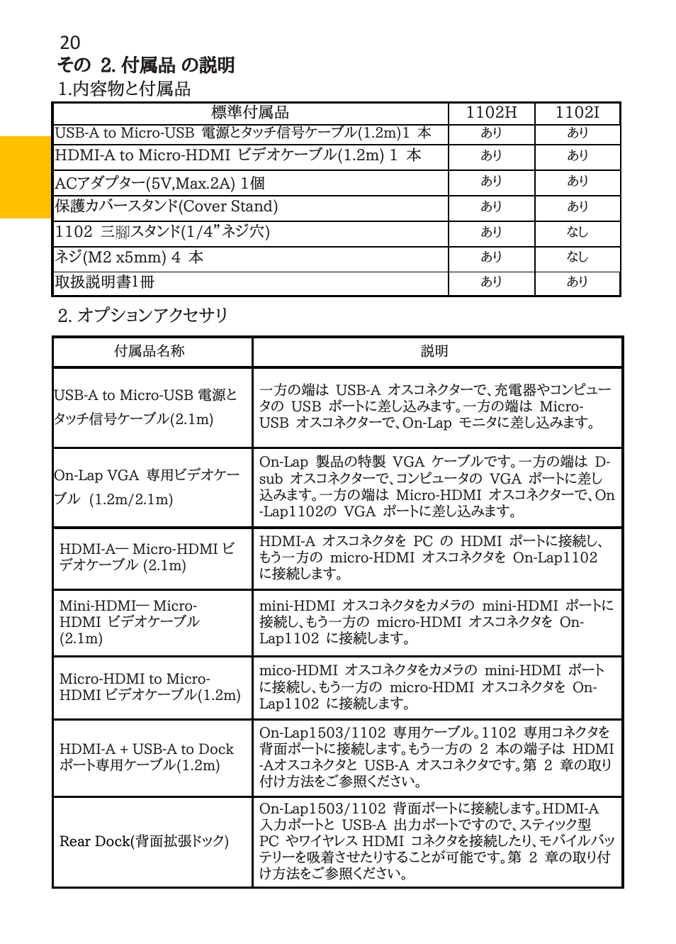 その 2. 付属品 の説明, 内容物と付属品 2. オプションアクセサリ | GeChic 1102I 11.6" 16:9 Portable Touchscreen LCD Monitor User Manual | Page 28 / 44