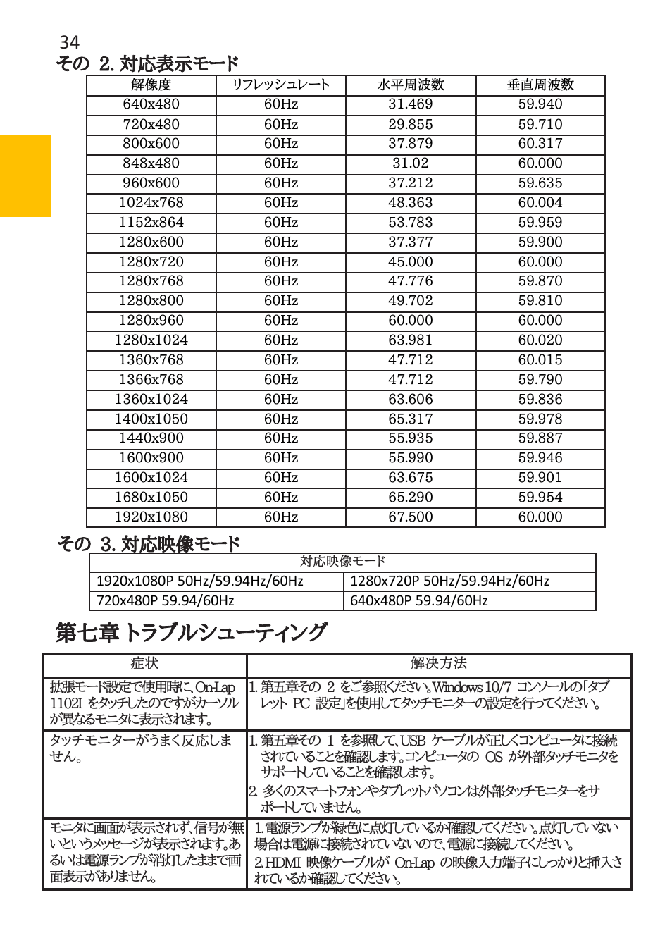 第七章 トラブルシューティング, その 2. 対応表示モード その 3. 対応映像モード | GeChic 1102I 11.6" 16:9 Portable Touchscreen LCD Monitor User Manual | Page 42 / 44