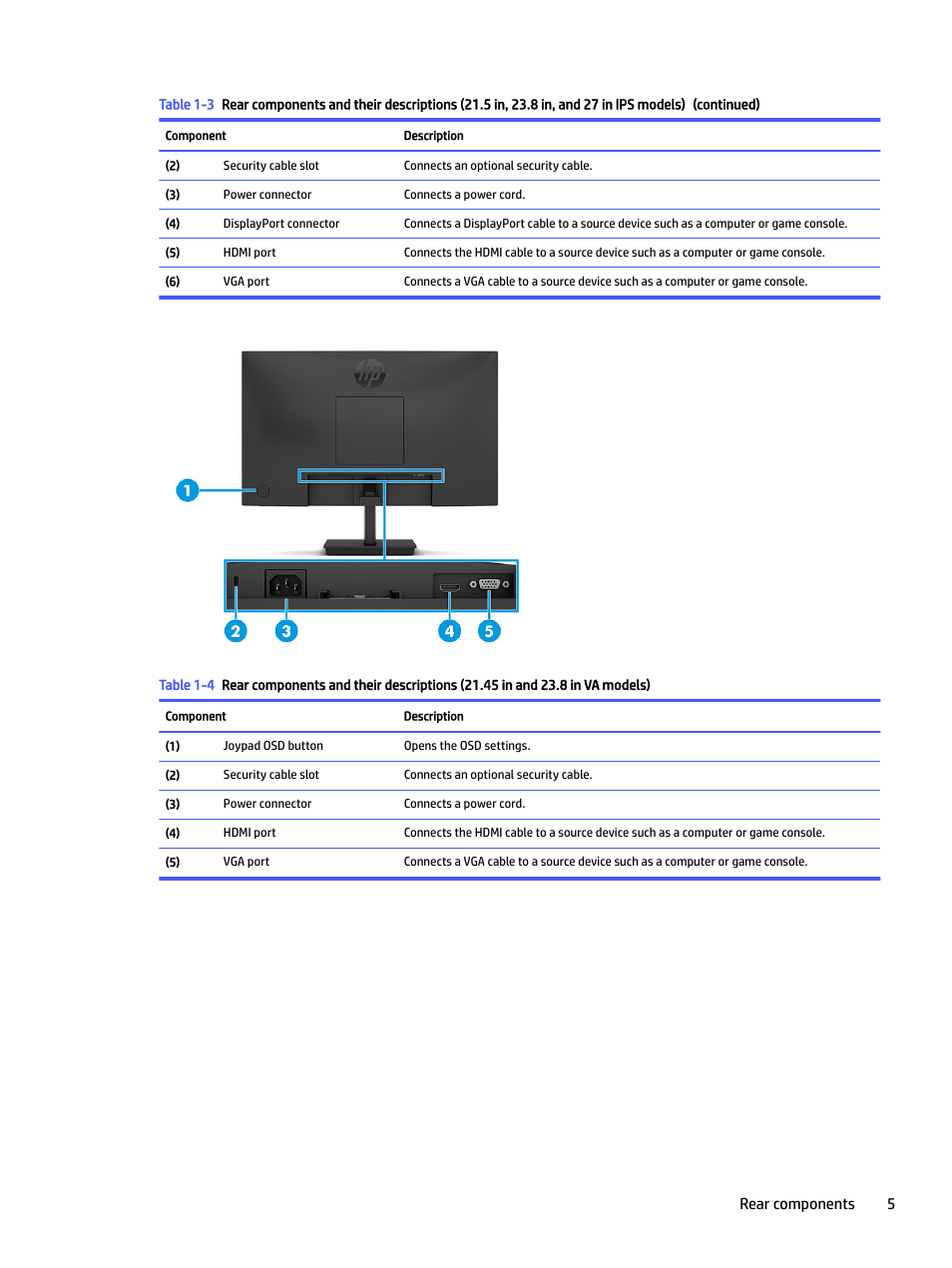 Rear components 5 | HP P22 G5 21.5" Monitor User Manual | Page 11 / 54