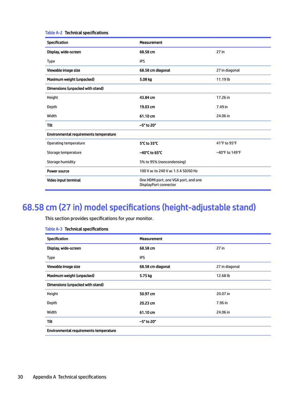 30 appendix a technical specifications | HP P22 G5 21.5" Monitor User Manual | Page 36 / 54