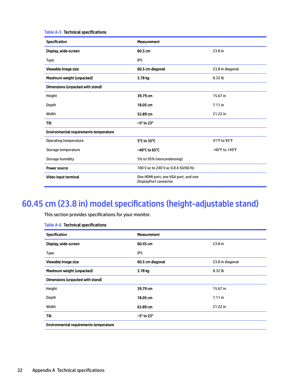 32 appendix a technical specifications | HP P22 G5 21.5" Monitor User Manual | Page 38 / 54