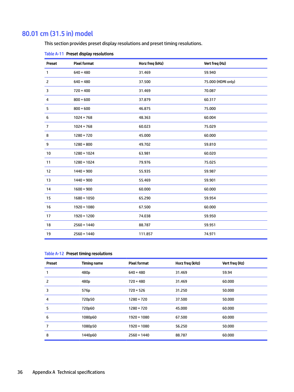 01 cm (31.5 in) model, 36 appendix a technical specifications | HP P22 G5 21.5" Monitor User Manual | Page 42 / 54