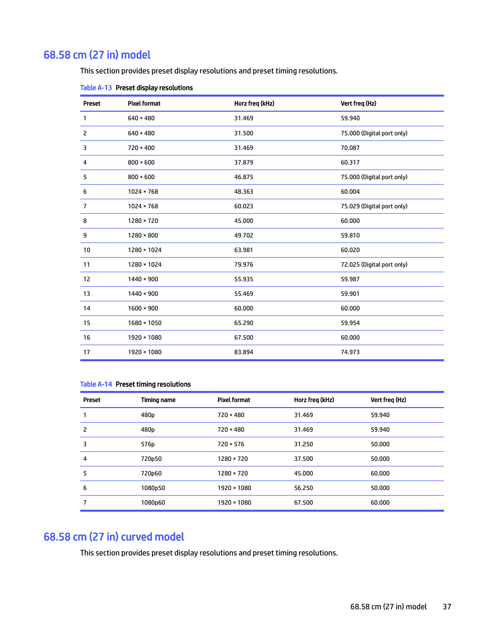 58 cm (27 in) model, 58 cm (27 in) curved model | HP P22 G5 21.5" Monitor User Manual | Page 43 / 54