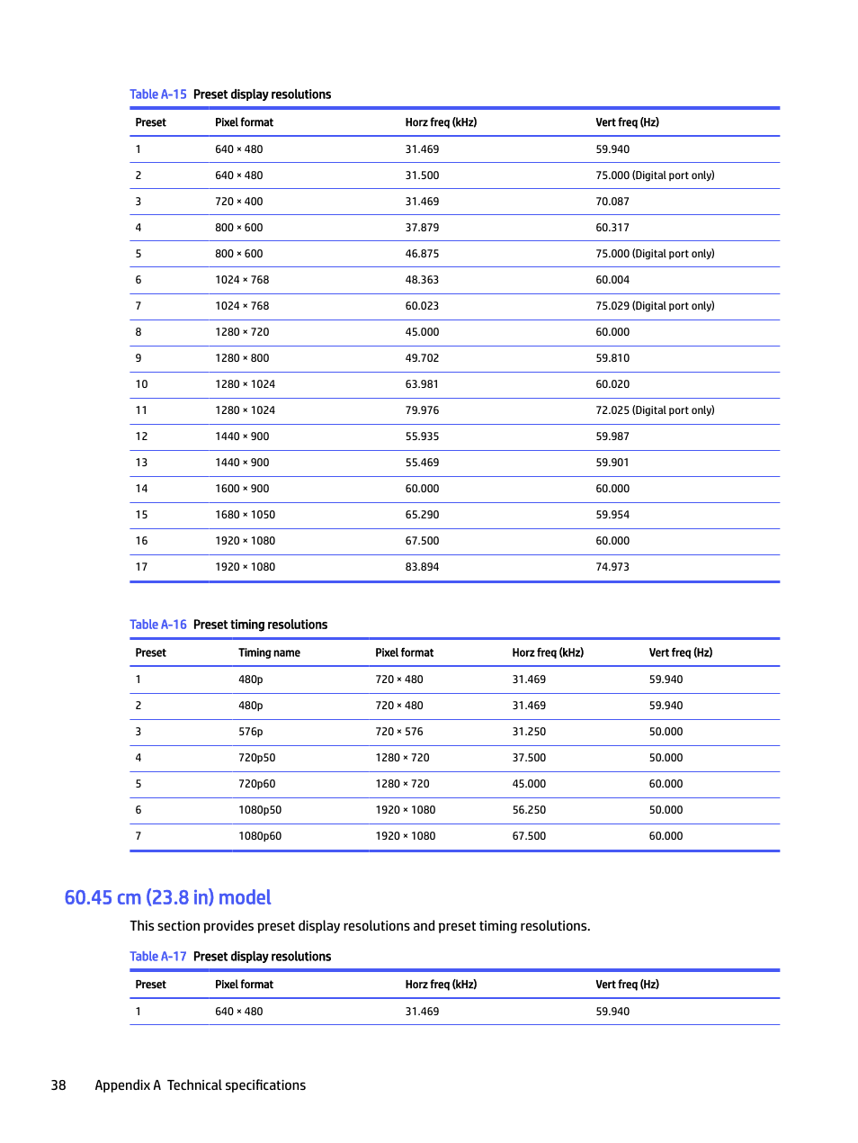 45 cm (23.8 in) model, 38 appendix a technical specifications | HP P22 G5 21.5" Monitor User Manual | Page 44 / 54