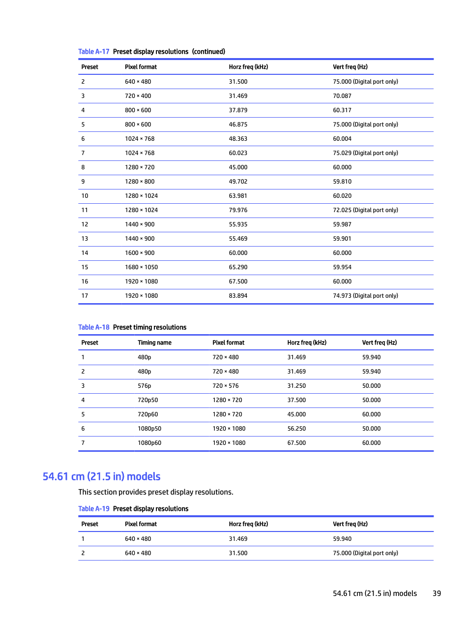 61 cm (21.5 in) models | HP P22 G5 21.5" Monitor User Manual | Page 45 / 54