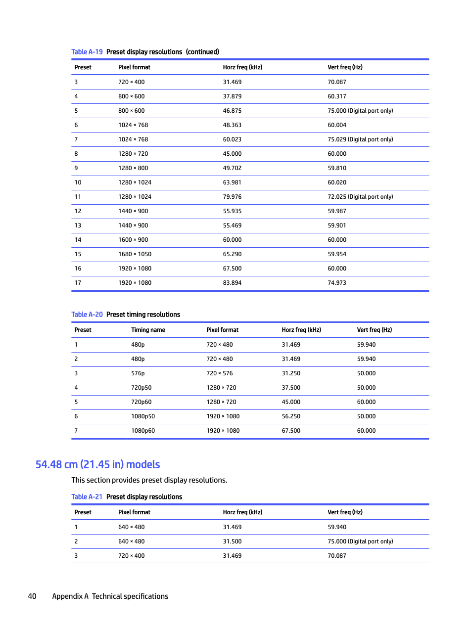 48 cm (21.45 in) models, 40 appendix a technical specifications | HP P22 G5 21.5" Monitor User Manual | Page 46 / 54