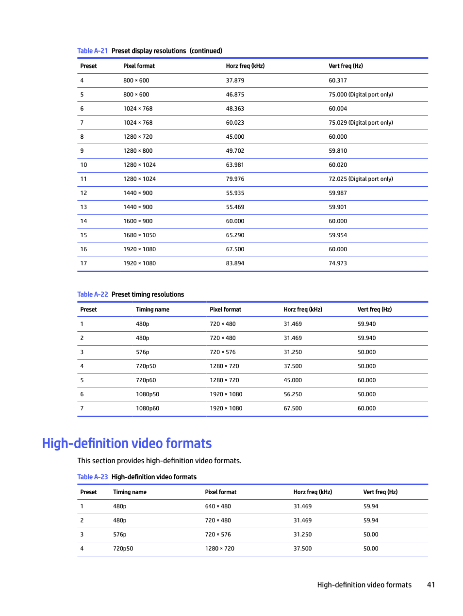 High-definition video formats, High-definition video formats 41 | HP P22 G5 21.5" Monitor User Manual | Page 47 / 54