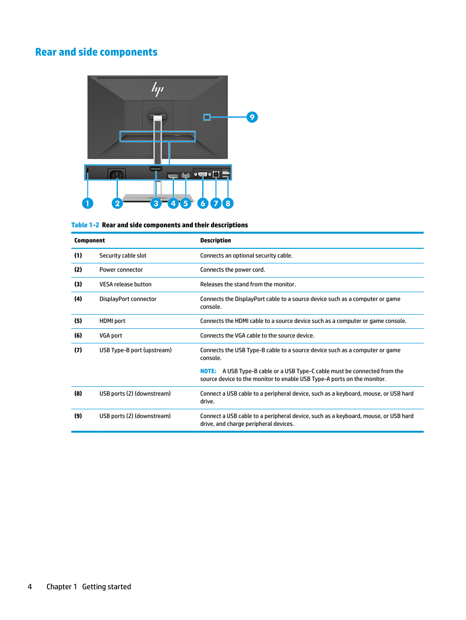 Rear and side components, 4chapter 1 getting started | HP E27q 27" 16:9 IPS Monitor User Manual | Page 10 / 45