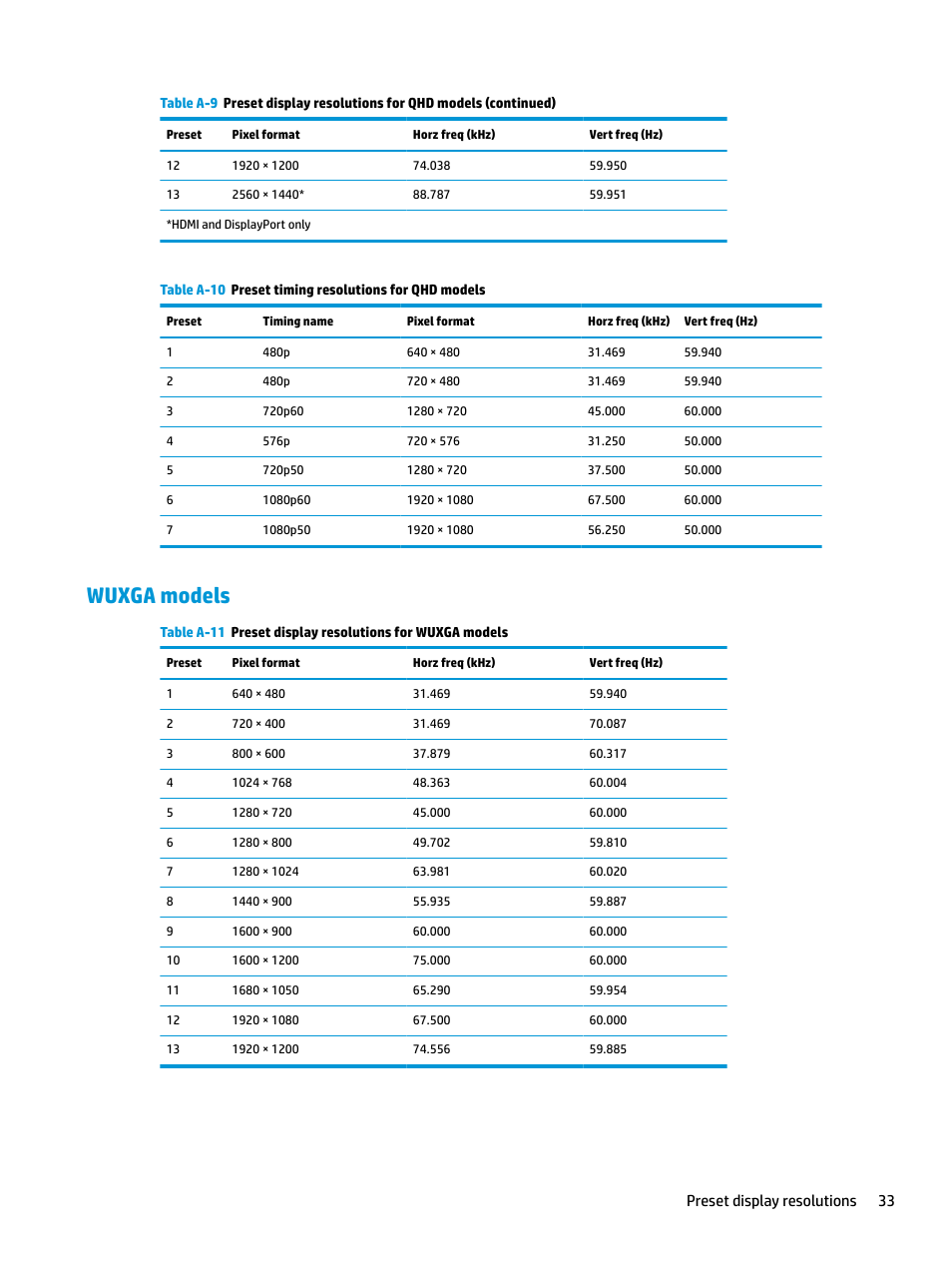 Wuxga models, Preset display resolutions 33 | HP E27q 27" 16:9 IPS Monitor User Manual | Page 39 / 45