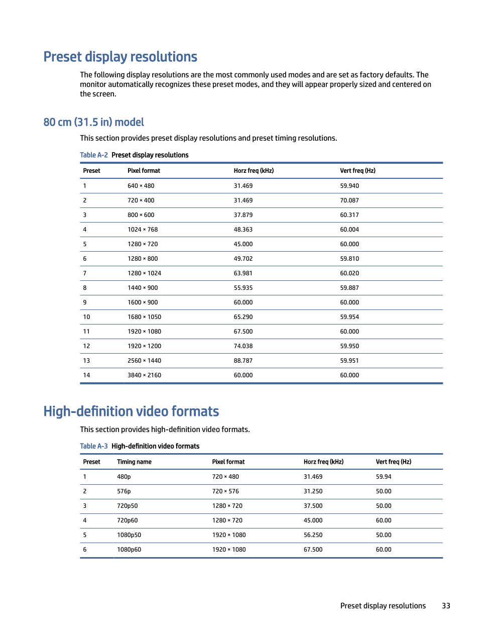 Preset display resolutions, 80 cm (31.5 in) model, High-definition video formats | Change the settings to a supported setting (see, Preset display | HP Z32k G3 31.5" 4K HDR Monitor User Manual | Page 38 / 45