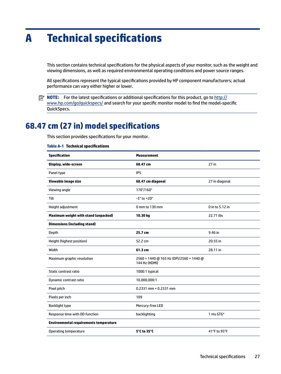 Technical specifications, 47 cm (27 in) model specifications, Appendix a technical specifications | Technical specifications a | HP OMEN 27" HDR 165 Hz Gaming Monitor User Manual | Page 33 / 41