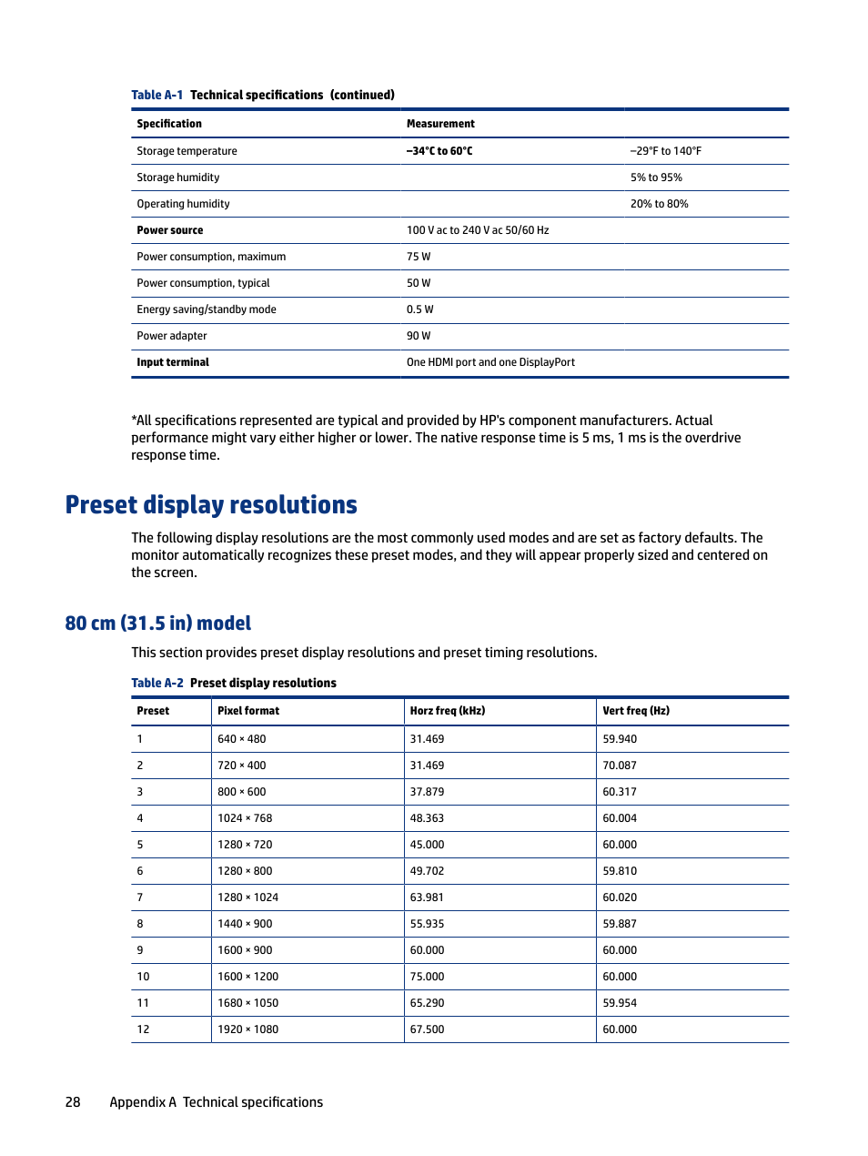 Preset display resolutions, 80 cm (31.5 in) model | HP OMEN 27" HDR 165 Hz Gaming Monitor User Manual | Page 34 / 41