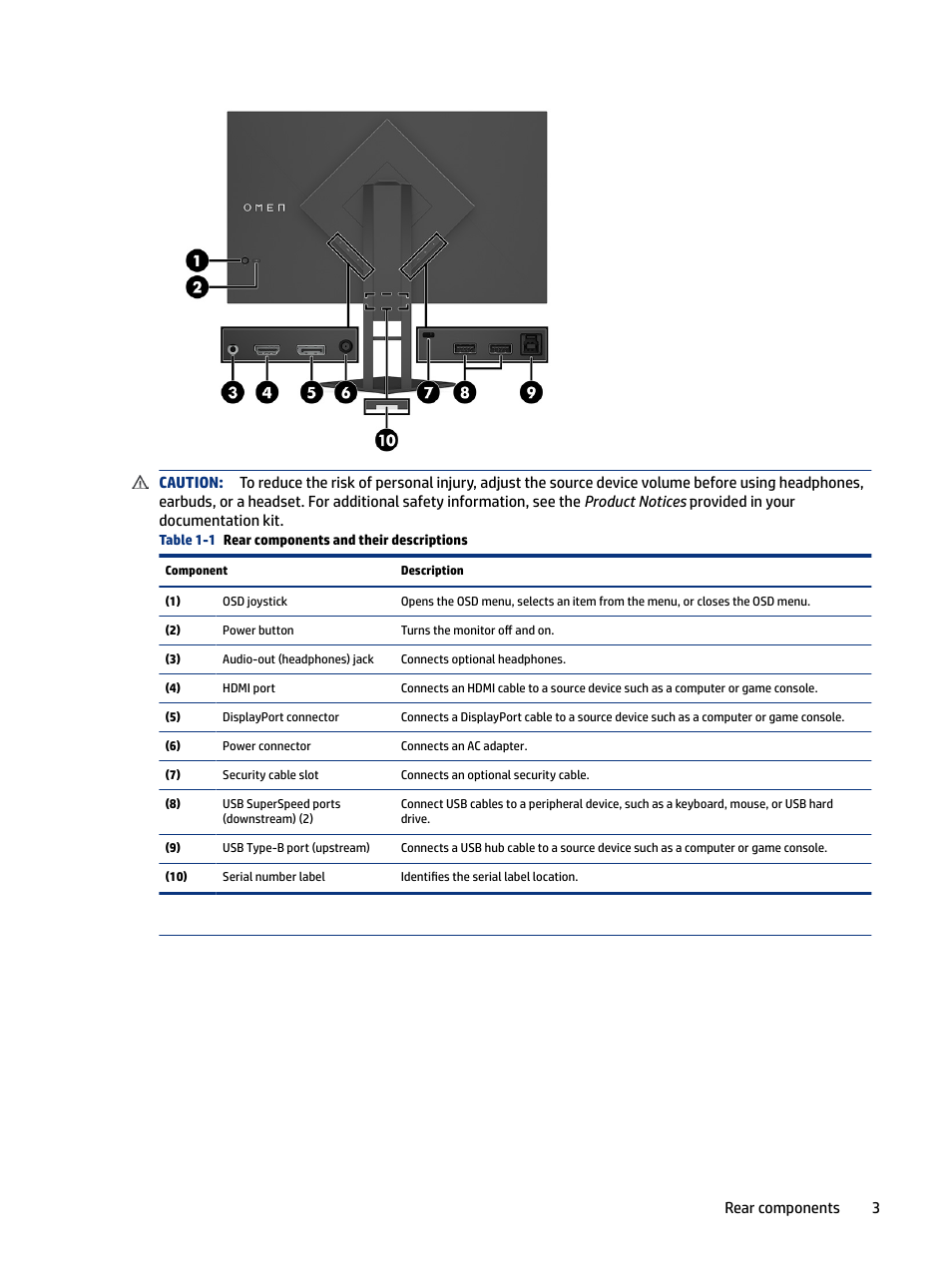 HP OMEN 27" HDR 165 Hz Gaming Monitor User Manual | Page 9 / 41