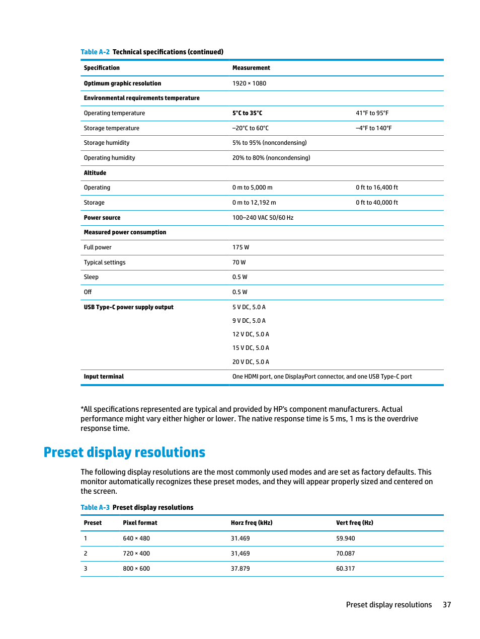 Preset display resolutions, Preset display | HP E27d G4 27" 16:9 Advanced Docking IPS Monitor User Manual | Page 45 / 52