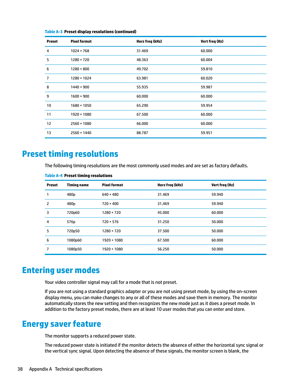 Preset timing resolutions, Entering user modes, Energy saver feature | HP E27d G4 27" 16:9 Advanced Docking IPS Monitor User Manual | Page 46 / 52