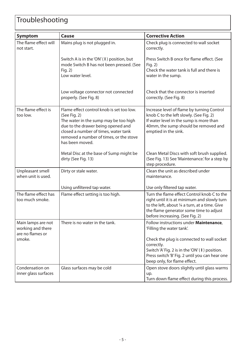 Troubleshooting | Dimplex CASSINGTON EN55014 User Manual | Page 11 / 52